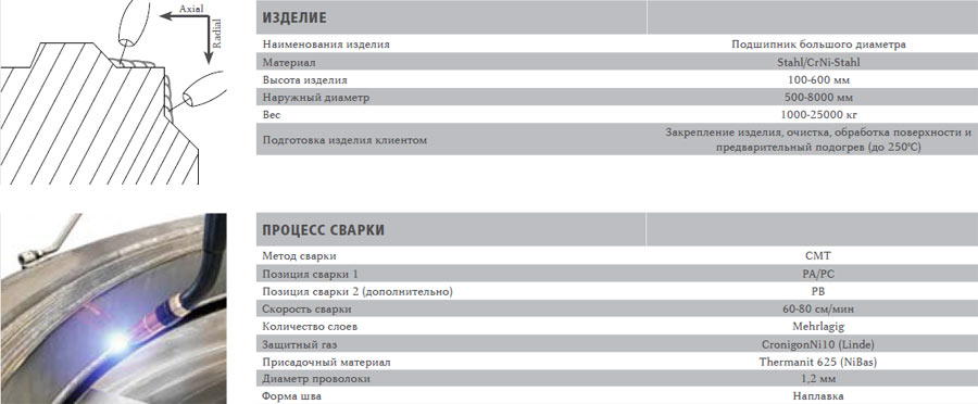 naplavka-detaley.jpg